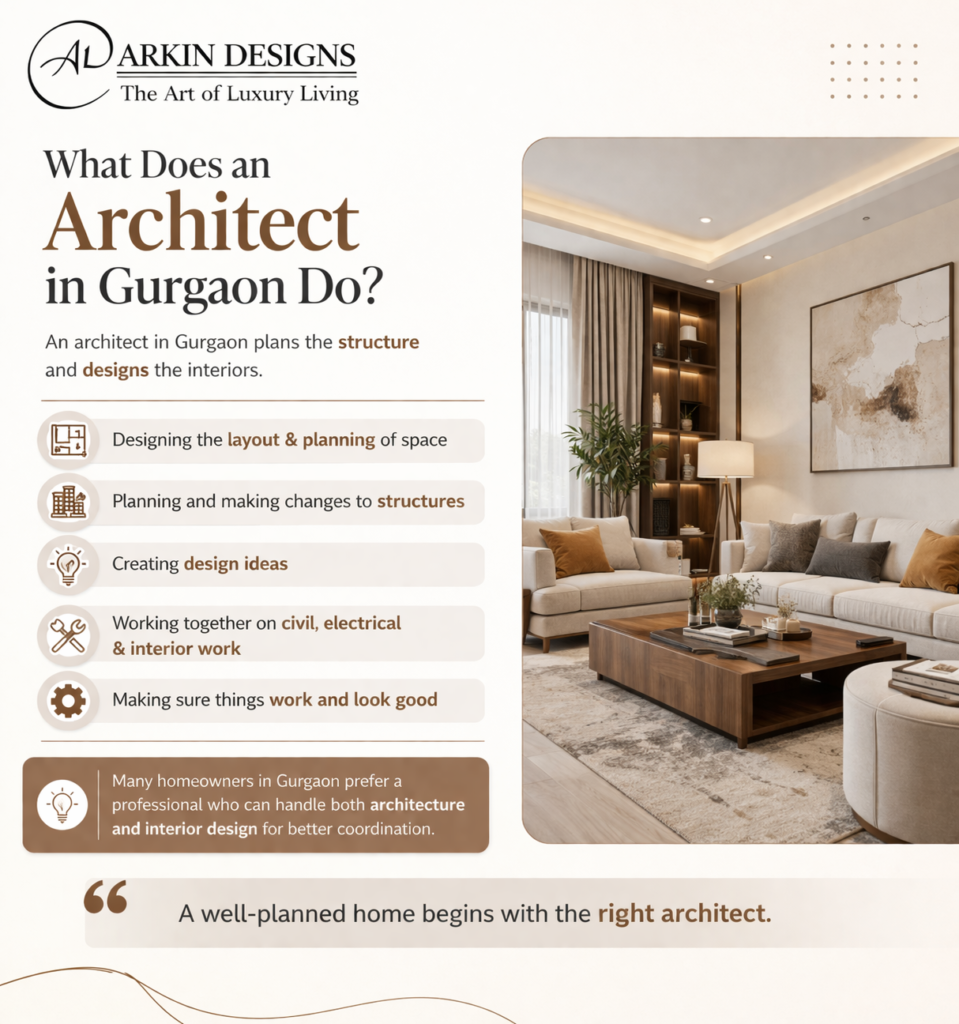 architect in gurgaon