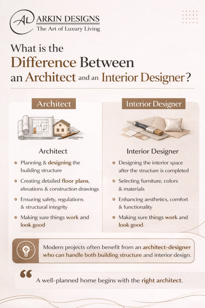 architect in gurgaon