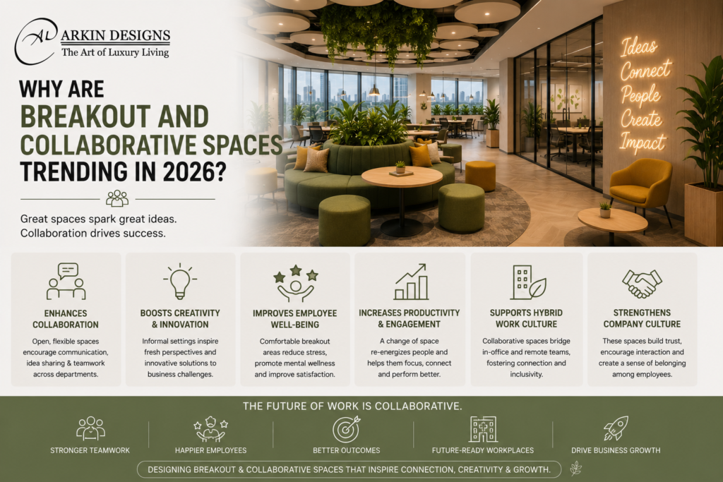 modern interior design trends in Gurgaon in 2026