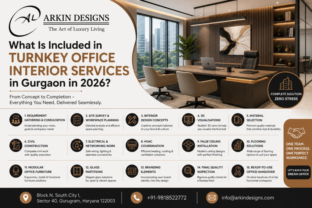 What Is Included in Turnkey Office Interior Services in Gurgaon in 2026