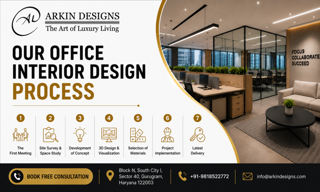 Office Interior Designers in DLF Cyber City Gurgaon in 2026 Guide | Arkin Designs